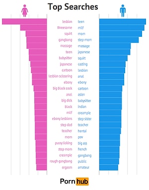 14 Things You Didn't Know About Women's Porn Habits! - Onedio