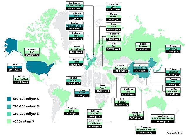 Piyasa değerlerine göre 32 ülkeye ait en büyük şirketler ise, dünya haritasında böyle görünüyor.