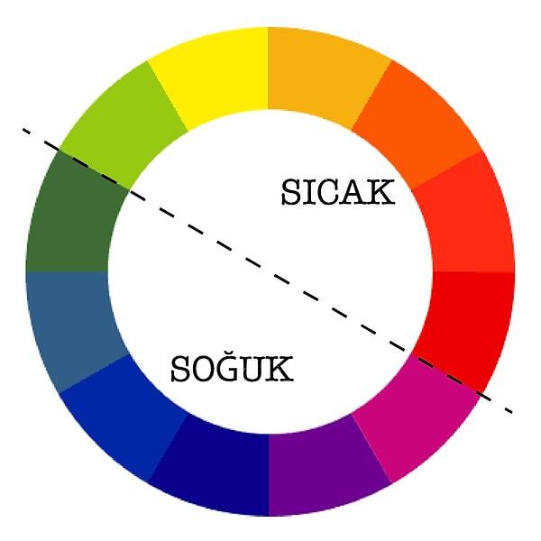 8. Giyimde renklerin ne kadar önemli olduğunu biliyorsun. Bu renk tonlarından hangisi giyildiği bölgeyi daha küçük ve ince gösterir?