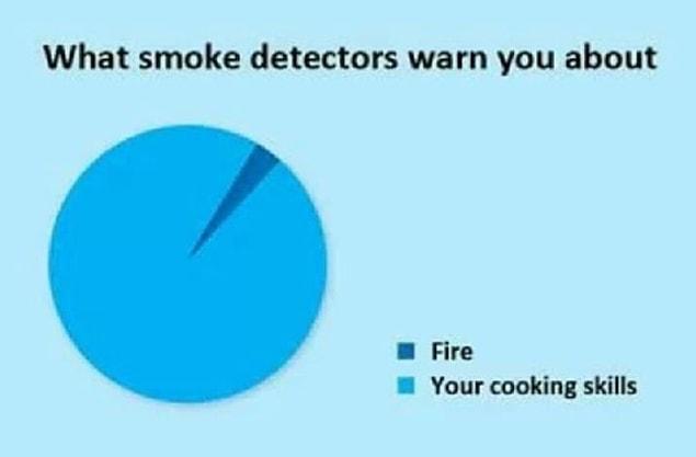 7. You always manage to set off the smoke detector.