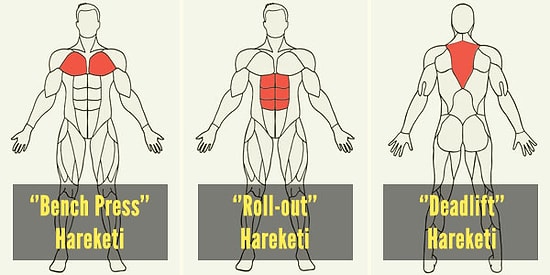 Yazdan Önce Forma Girin! Vücudunuzun Hangi Bölümleri İçin Hangi Egzersizleri Yapmalısınız?