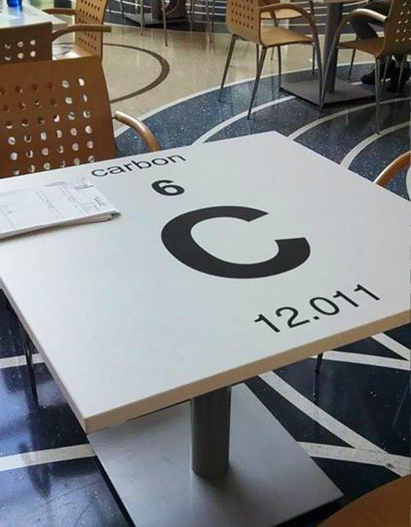 14. Bu okulun masalarında periyodik cetvelin elementleri bulunuyor.