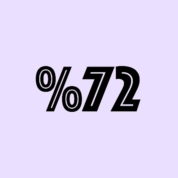 Вы семьянин на 72%!