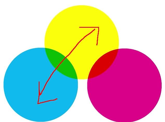 Well on TV, they use a ~cool~ color wheel, called the RGB model. In this model, YELLOW actually complements BLUE.