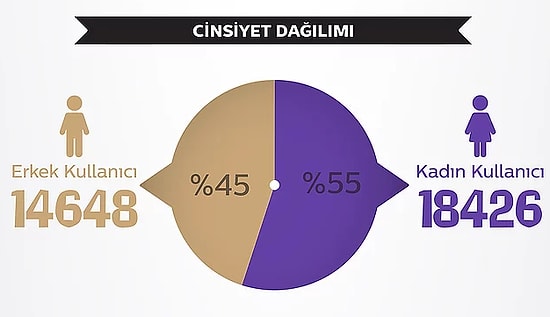 Milyonlarca Onedio Kullanıcısı Zekasını Yarıştırdı: Puanınız, Sıralamanız ve İlk 10 Açıklandı!