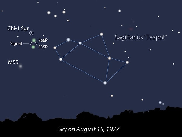 Makaleye göre, Yay takımyıldızında yer alan 120-220 ışık yılı uzaklıktaki Chi Sagittarii yıldızlarından gelen bu sinyal, dünya dışı zeki canlıların varlığını gösteren bir şey değil.