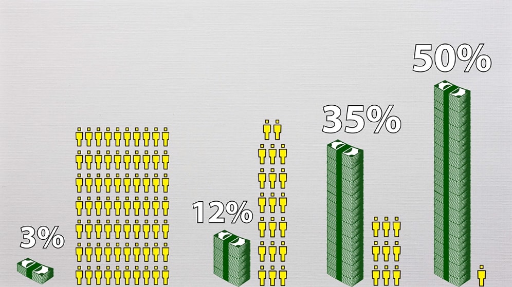 Eğer Dünyada Sadece 100 İnsan Olsaydı Ne Olurdu?