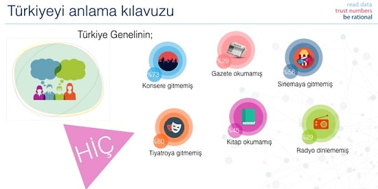 Rakamları ve Gerçekleriyle Türkiye'de Yaşam: İşte Ülkemizin Şok Olacağınız DNA Raporu!