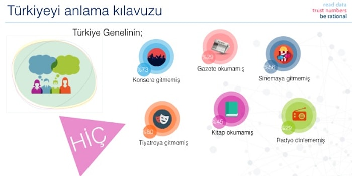 Rakamları ve Gerçekleriyle Türkiye'de Yaşam: İşte Ülkemizin Şok Olacağınız DNA Raporu!
