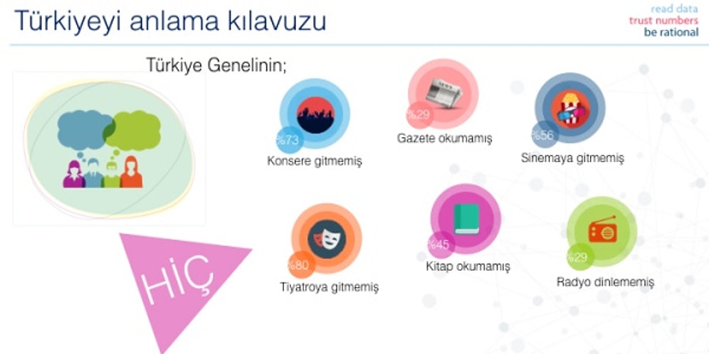 Rakamları ve Gerçekleriyle Türkiye'de Yaşam: İşte Ülkemizin Şok Olacağınız DNA Raporu!