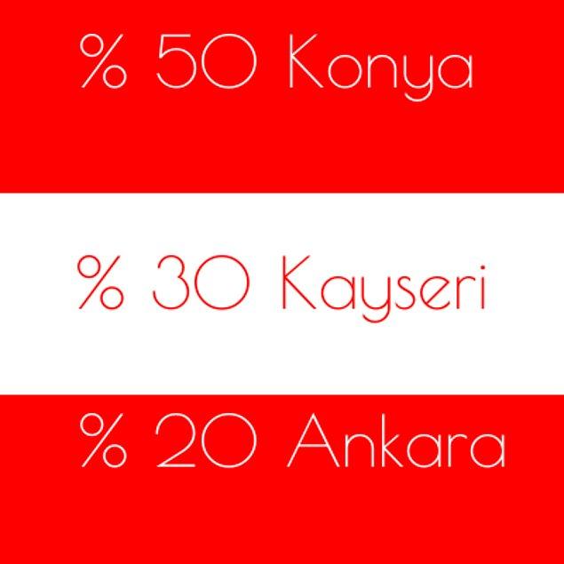%50 Konya %30 Kayseri %20 Ankara!