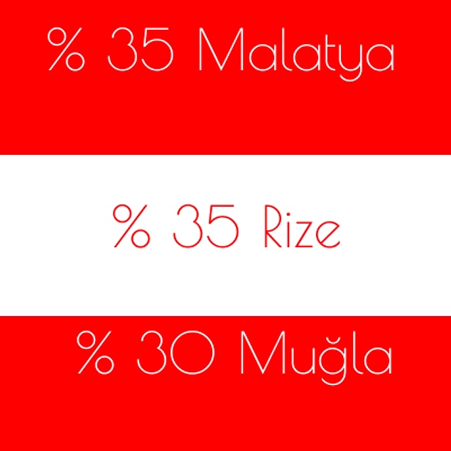 %35 Malatya %35 Rize %30 Muğla!