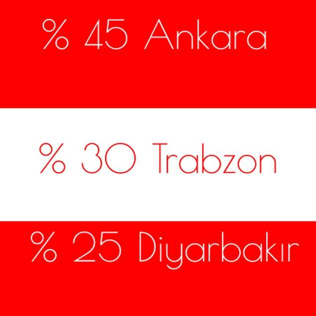 %45 Ankara %30 Trabzon %25 Diyarbakır!