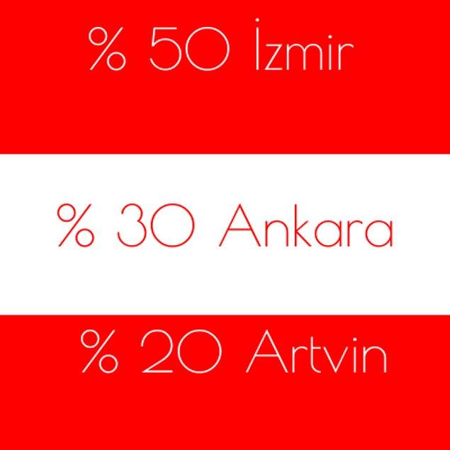 %50 İzmir %30 Ankara %20 Artvin!
