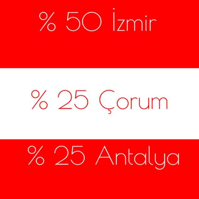 %50 İzmir %25 Çorum %25 Antalya!