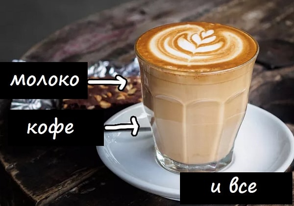 1. Кофе 10 лет назад: