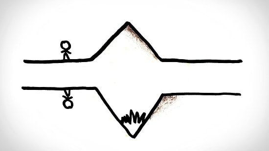 Beynimizi Bulandıran Görüntüleri, Gölgelerinden Yola Çıkarak Nasıl Ayırt Edebiliriz?