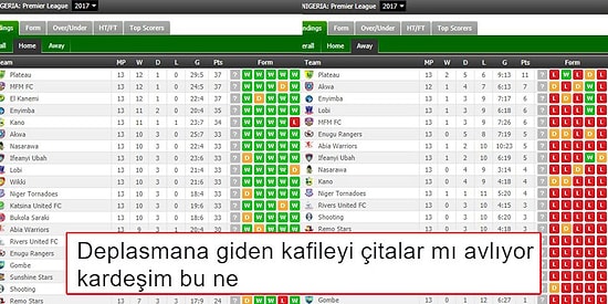 Sporla İlgili Atılan Gülme Garantili Haftanın En Komik 19 Tweeti