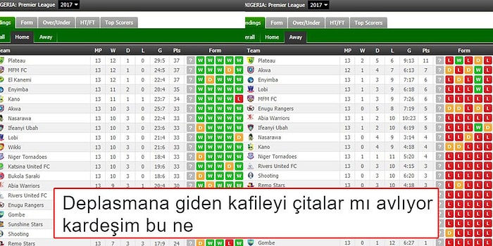 Sporla İlgili Atılan Gülme Garantili Haftanın En Komik 19 Tweeti