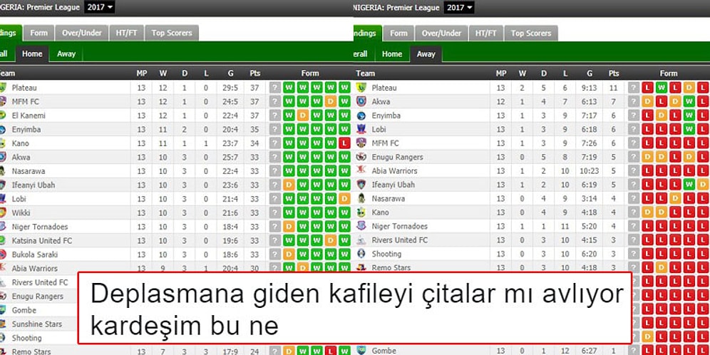 Sporla İlgili Atılan Gülme Garantili Haftanın En Komik 19 Tweeti