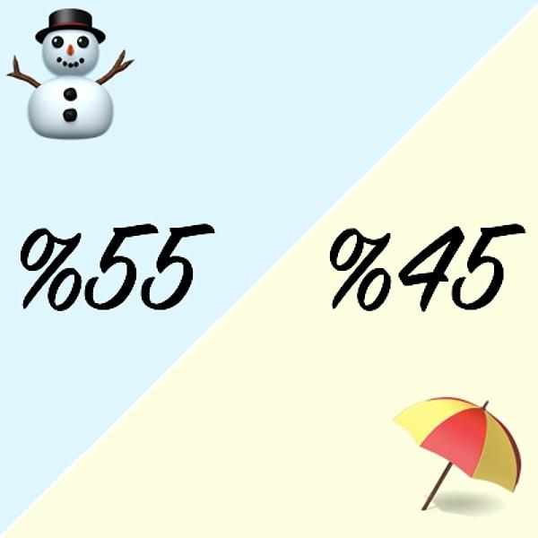 %55 Kış İnsanı &45 Yaz İnsanısın!