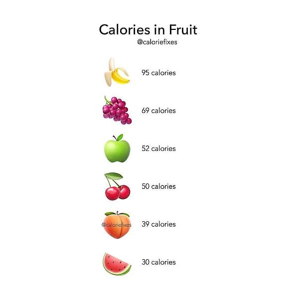12. Meyvelerin kalorileri. Yine de diğer hazır atıştırmalıklardan çok daha sağlıklılar.