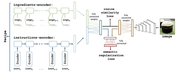 Искусственный интеллект подвергся пробным испытаниям, но не все их результаты оказались блестящими.