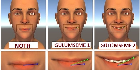 Bilim İnsanları Muhteşem Gülüşün Nasıl Görünmesi Gerektiğini Açıkladılar!