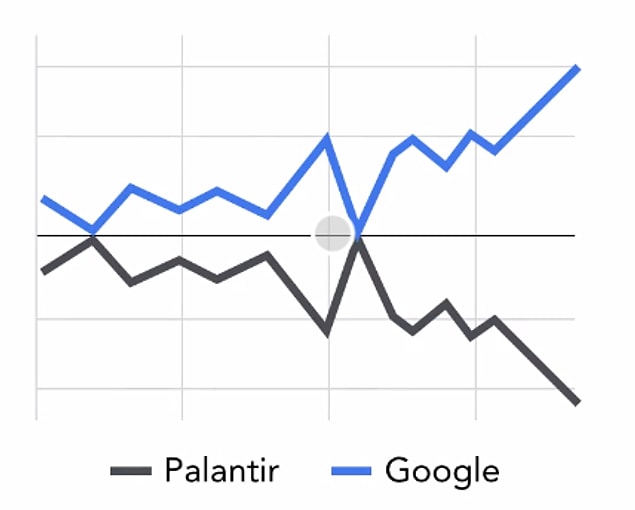 Her iki seçeneği de FiveThirtyEight'ten kontrol ettiniz ve Google takımının yükselişte olduğunu gördünüz.