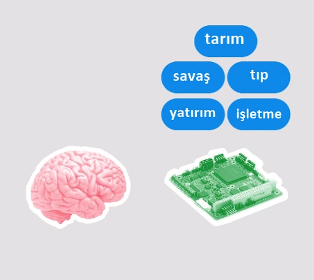 Tüm bu teknoloji aslında aynı şeyi yapıyor. Bizim yaptığımız şeyleri bizden daha iyi yapıyor.