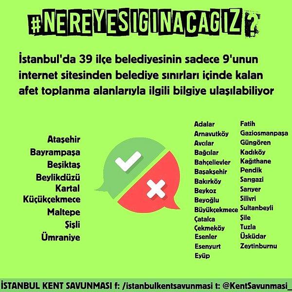 İstanbul Kent Savunması'nın paylaştığı bilgiye göre ise 39 ilçe belediyesinden sadece 9'unun sitesinde toplanma alanlarıyla ilgili bilgi mevcut.