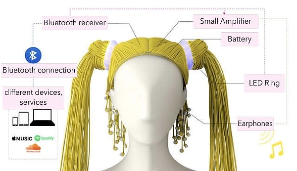 3. Вот так устроено это чудо японской техники: