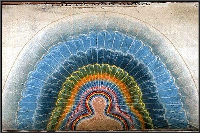 Auran Geleceğin Hakkında Ne Söylüyor?