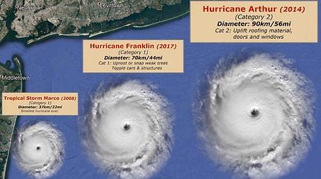 Sandy'den Irma'ya Boyutlarına Göre Kasırgalar