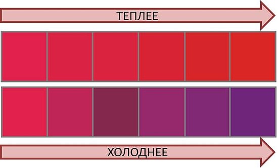 Только самые зоркие смогу набрать 10/10 в этом тесте на тёплые и холодные цвета