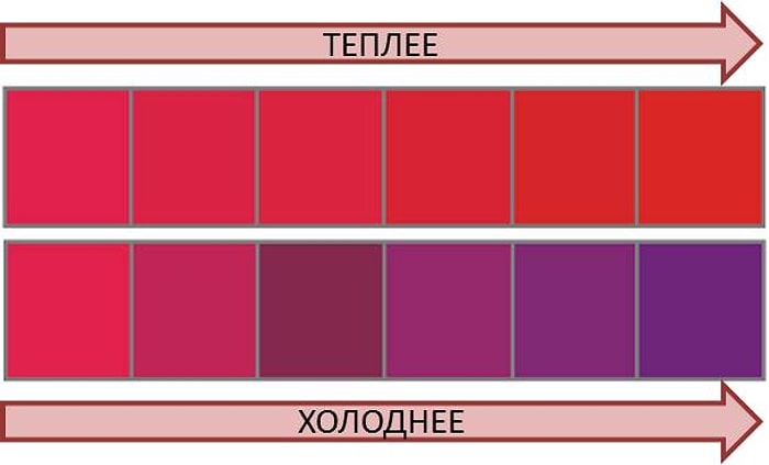 Только самые зоркие смогу набрать 10/10 в этом тесте на тёплые и холодные цвета