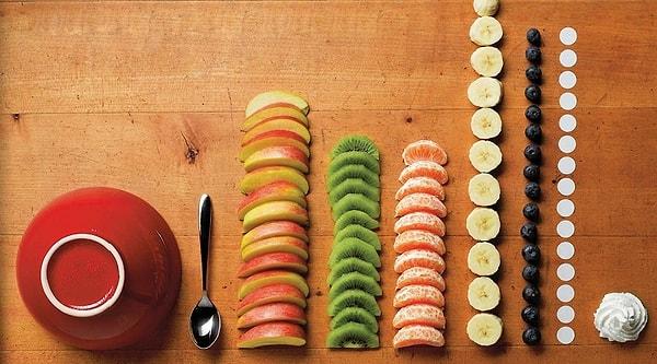 6. Hepsi çok sevdiğin meyvelerden oluşmuş karışık bir meyve tabağını yerken....?