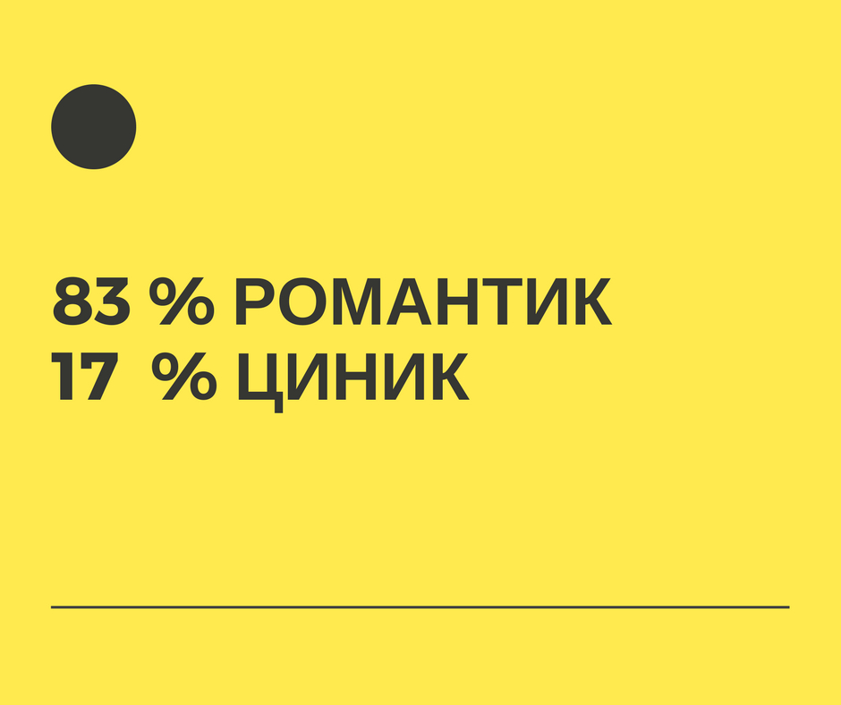 83% романтик, 17% циник!