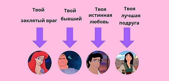 Ответь на эти 8 вопросов и узнай, какая у тебя была бы жизнь, будь ты персонажем Disney!