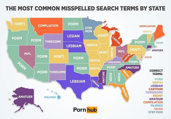 6. Bu da en çok yanlış yazılan porno terimleri. Tek elle zor tabii.