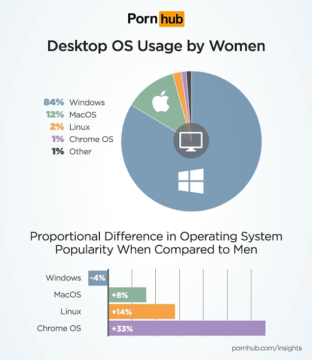 11. İzleyenler de Windowsçu. Sonra virüs yedim. Format atar mısın?