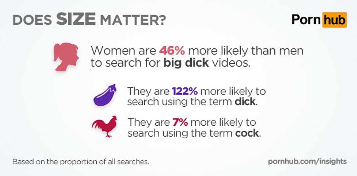 Big Dick Websites