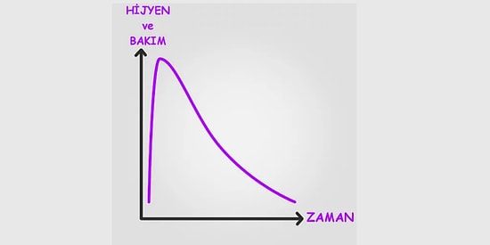 Erkeklerin İlişkilerde Zaman İçinde Nasıl Değiştiğini Gösteren 14 Grafik