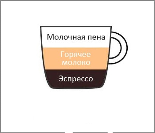 8. Что за напиток в кружке?
