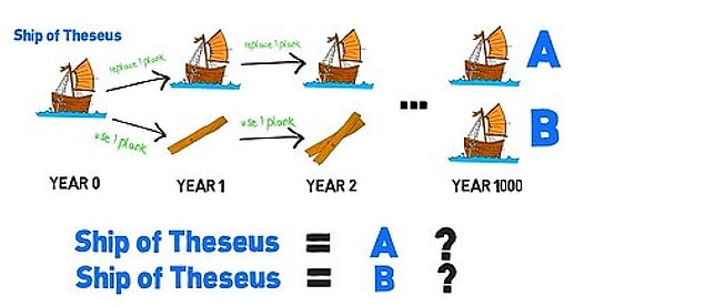 6. Theseus’un Gemisi