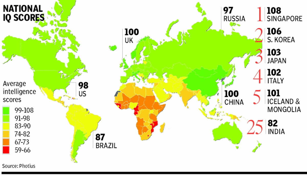 Футбольный айкью. Средний IQ. Средний айкью по странам.