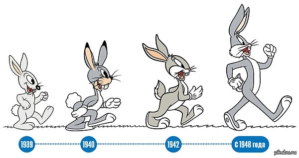 8. Эволюция Багза Банни