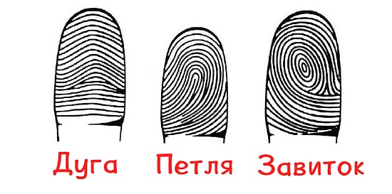 Тест: Что могут рассказать о вас ваши отпечатки пальцев?