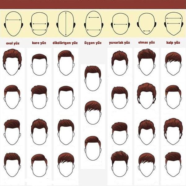 5. Yüz şeklinize en uygun saç stilini belirlemek aslında çok basit👇🏻