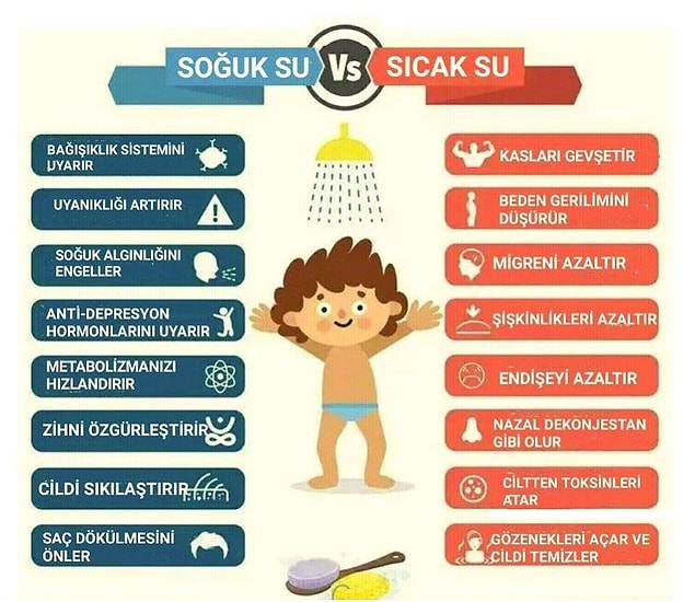 9. Duş alırken kullandığınız suyun vücuda ve sağlığınıza etkileri
